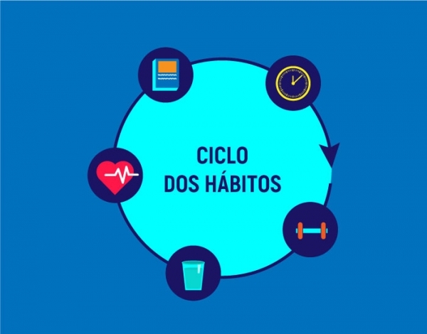 O ciclo dos hábitos